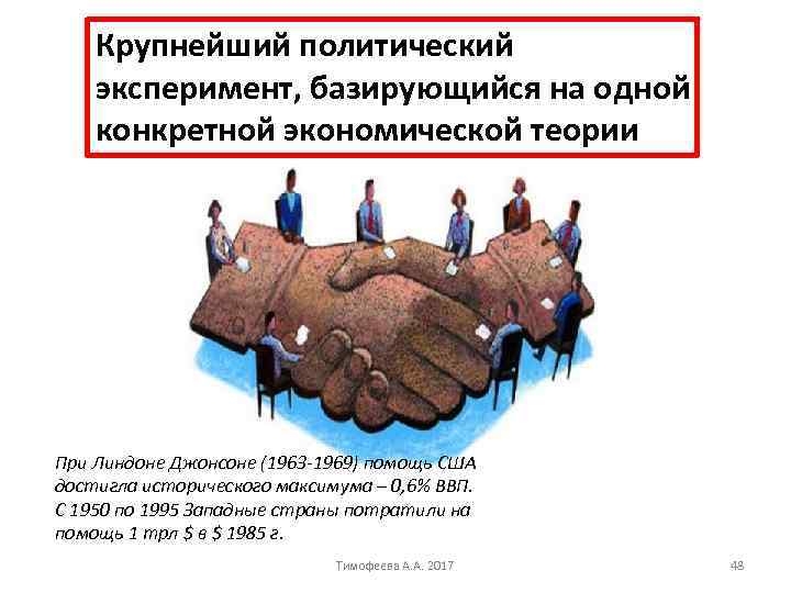 Крупнейший политический эксперимент, базирующийся на одной конкретной экономической теории При Линдоне Джонсоне (1963 1969)