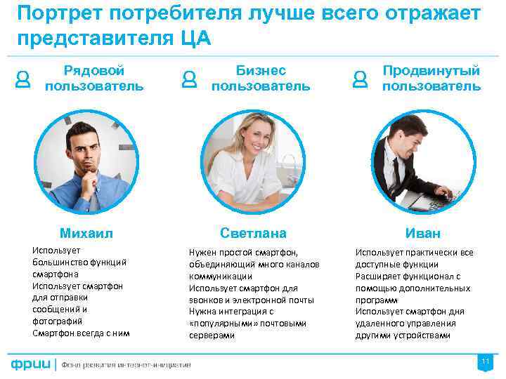 Портрет потребителя лучше всего отражает представителя ЦА Рядовой пользователь Михаил Использует большинство функций смартфона