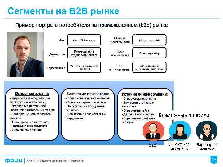 Сегменты на B 2 B рынке Потребность без покупки Возможные профили Директор по маркетингу