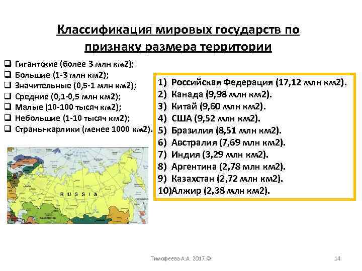 Классификация мировых государств по признаку размера территории q q q q Гигантские (более 3