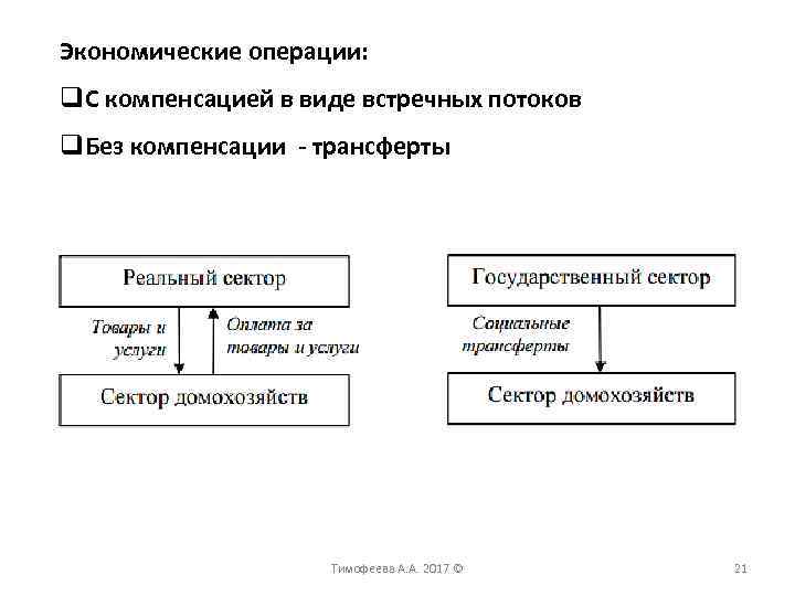 Экономические операции: q. С компенсацией в виде встречных потоков q. Без компенсации - трансферты