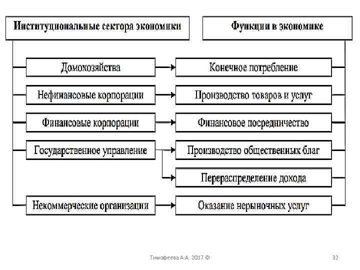 Тимофеева А. А. 2017 © 32 