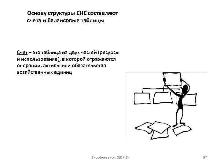 Основу структуры СНС составляют счета и балансовые таблицы Счет – это таблица из двух