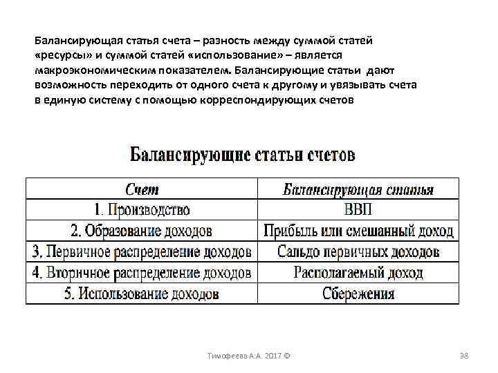 Балансирующая статья счета – разность между суммой статей «ресурсы» и суммой статей «использование» –