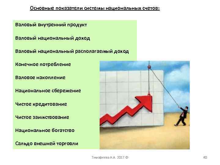 Основные показатели системы национальных счетов: Валовый внутренний продукт Валовый национальный доход Валовый национальный располагаемый