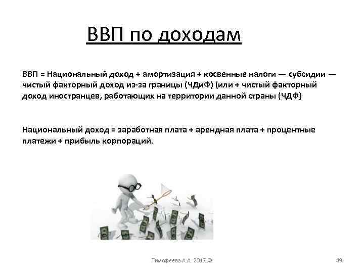 ВВП по доходам ВВП = Национальный доход + амортизация + косвенные налоги — субсидии