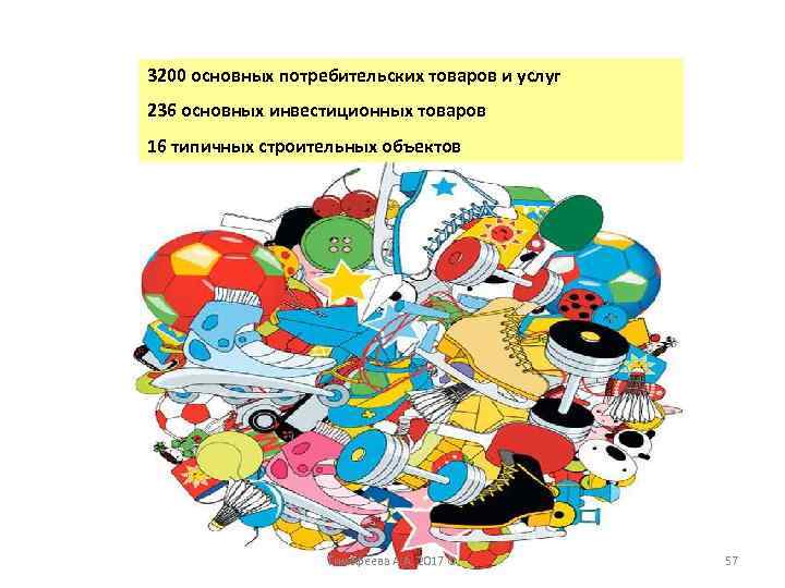 3200 основных потребительских товаров и услуг 236 основных инвестиционных товаров 16 типичных строительных объектов