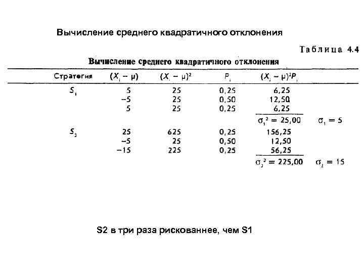 Вычисление среднего квадратичного отклонения Матрица решения Альтернативные стратегии Состояние экономики N 2 N 3