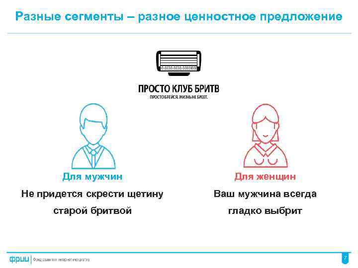 Разные сегменты – разное ценностное предложение Для мужчин Для женщин Не придется скрести щетину