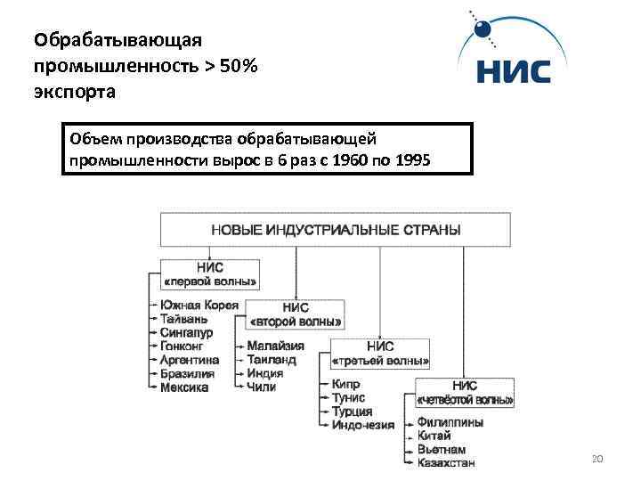 Число новых индустриальных стран