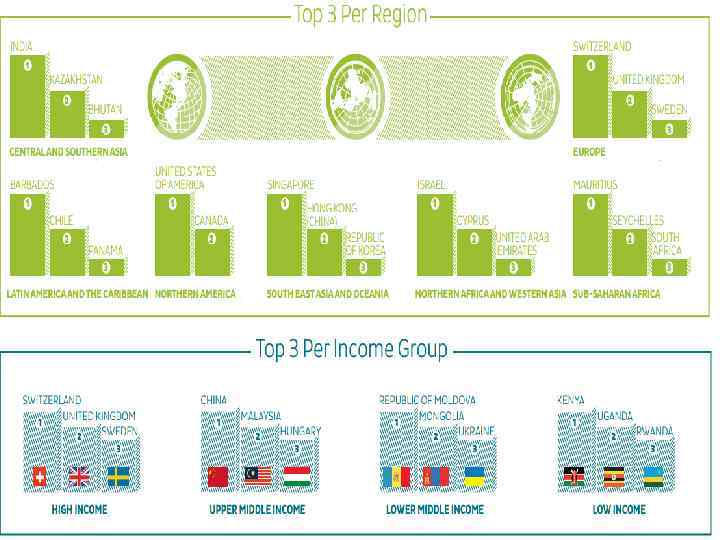 Производство наукоемкой продукции 23 