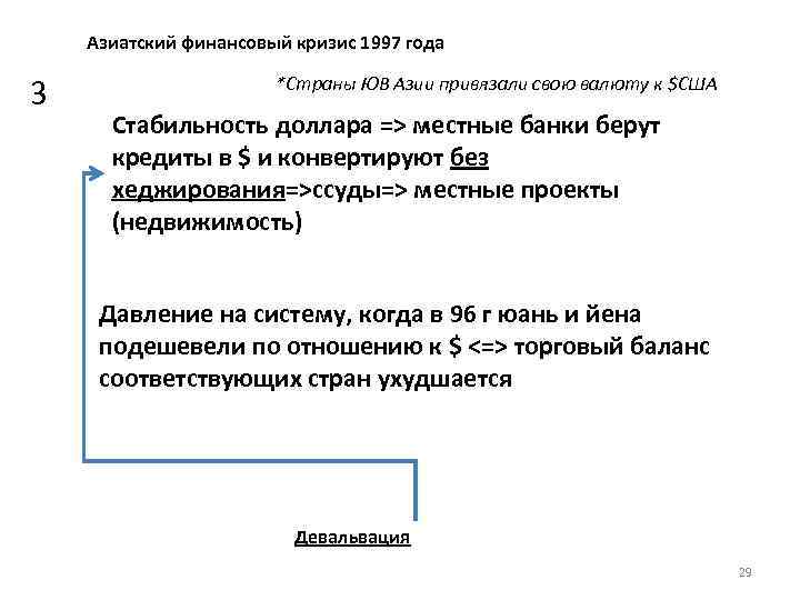 Азиатский финансовый кризис 1997 года 3 *Страны ЮВ Азии привязали свою валюту к $США