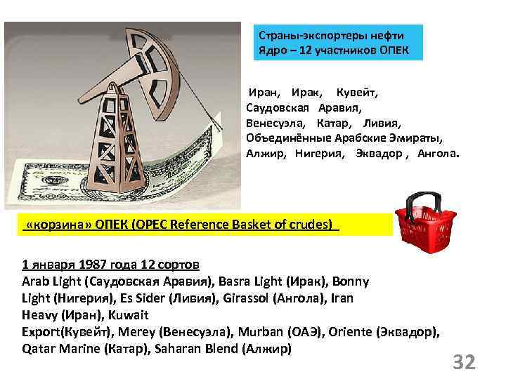 Страны-экспортеры нефти Ядро – 12 участников ОПЕК Иран, Ирак, Кувейт, Саудовская Аравия, Венесуэла, Катар,