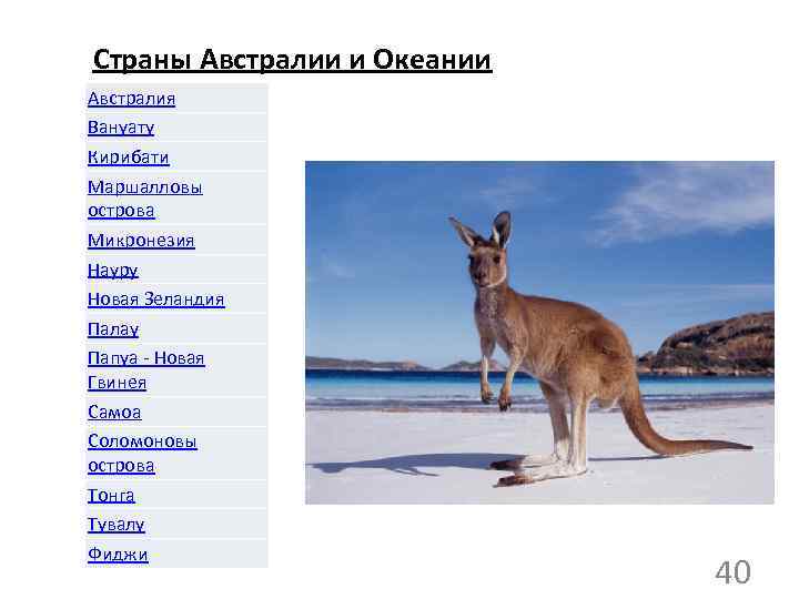 Страны Австралии и Океании Австралия Вануату Кирибати Маршалловы острова Микронезия Науру Новая Зеландия Палау