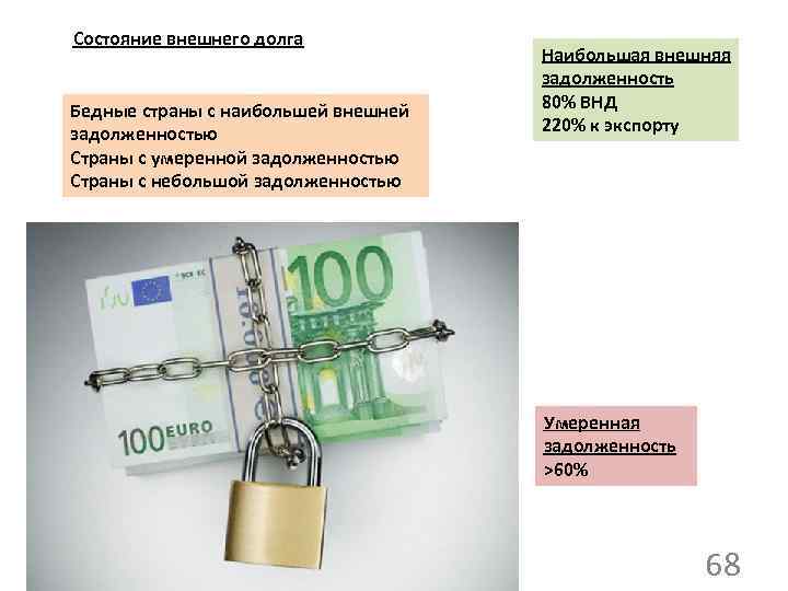 Состояние внешнего долга Бедные страны с наибольшей внешней задолженностью Страны с умеренной задолженностью Страны