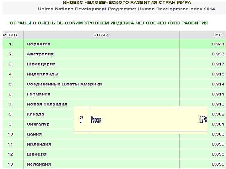 Оксм киргизия. Страны с очень высоким уровнем ИЧР.