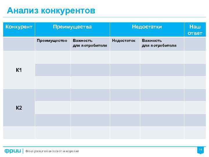 Анализ конкурентов Конкурент Преимущества Преимущество Важность для потребителя Недостатки Недостаток Наш ответ Важность для