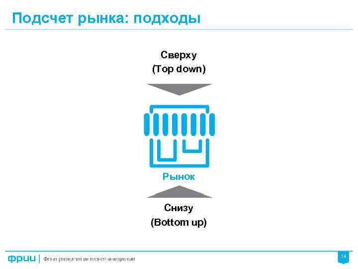 Подсчет рынка: подходы Сверху (Top down) Рынок Снизу (Bottom up) 14 