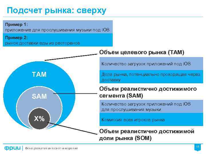 Подсчет рынка: сверху Пример 1: приложение для прослушивания музыки под i. OS Пример 2:
