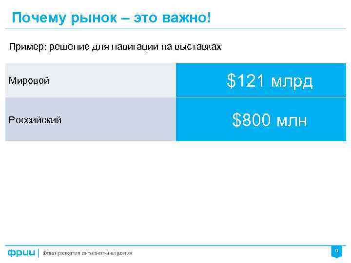 Почему рынок – это важно! Пример: решение для навигации на выставках Мировой Российский $121