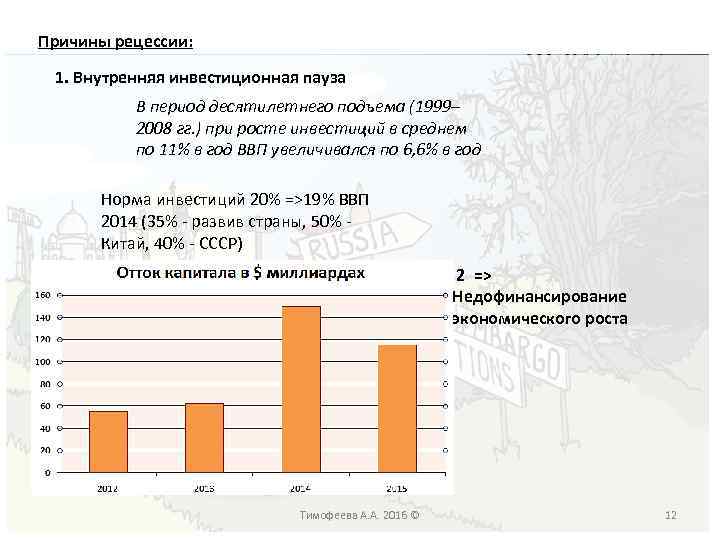 Экономический подъем 1999 2007. Инвестиционная пауза это. Внутренние инвестиции Испании статистика.