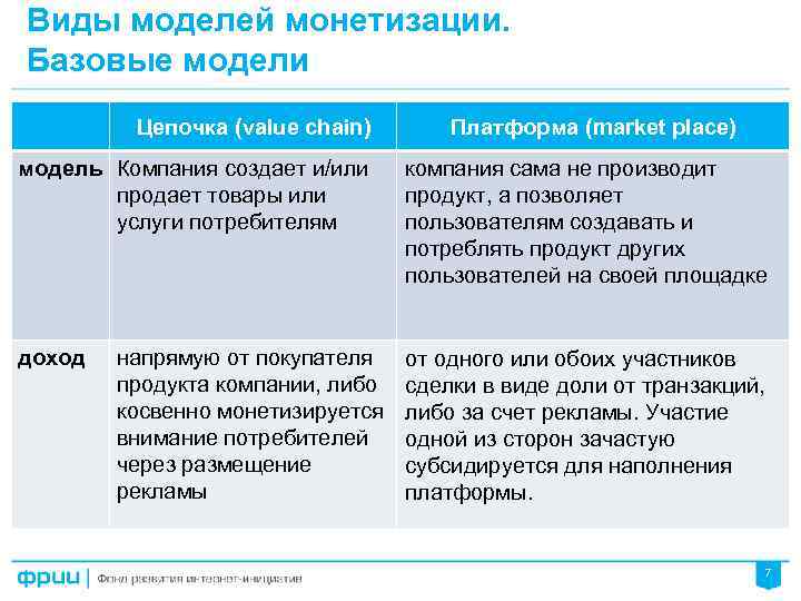 Каналы монетизации проекта