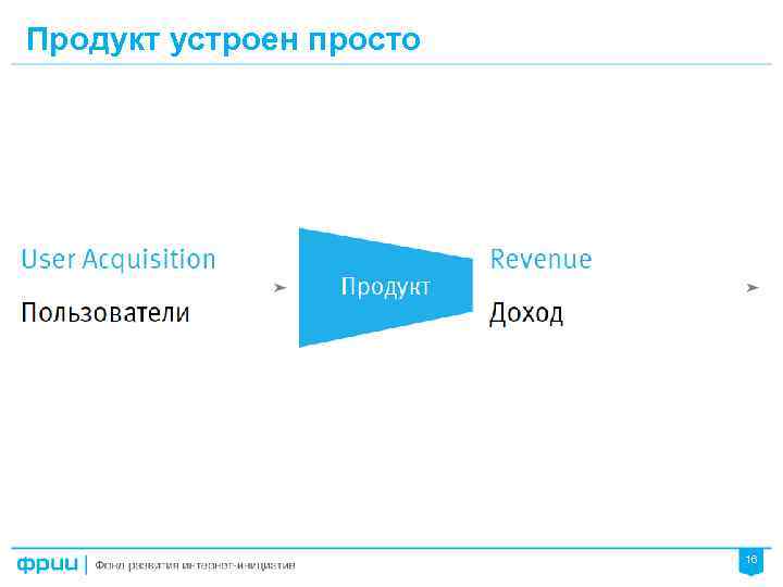 Продукт устроен просто 16 