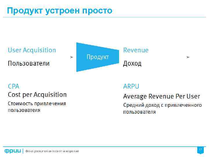 Продукт устроен просто 17 