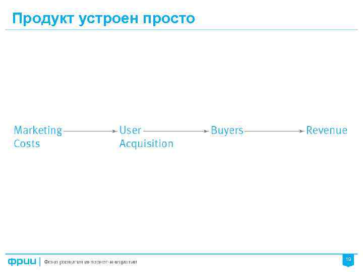 Продукт устроен просто 19 