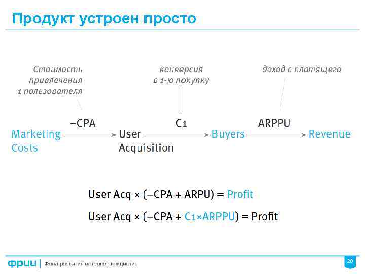 Продукт устроен просто 20 