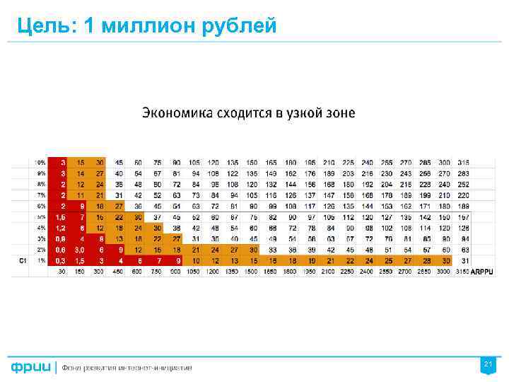 Цель: 1 миллион рублей 21 