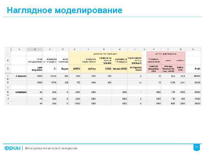 Наглядное моделирование 22 