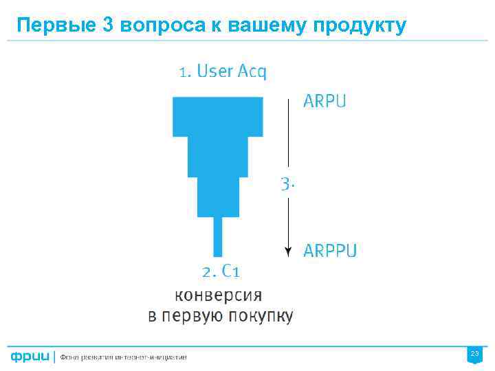 Первая конверсия