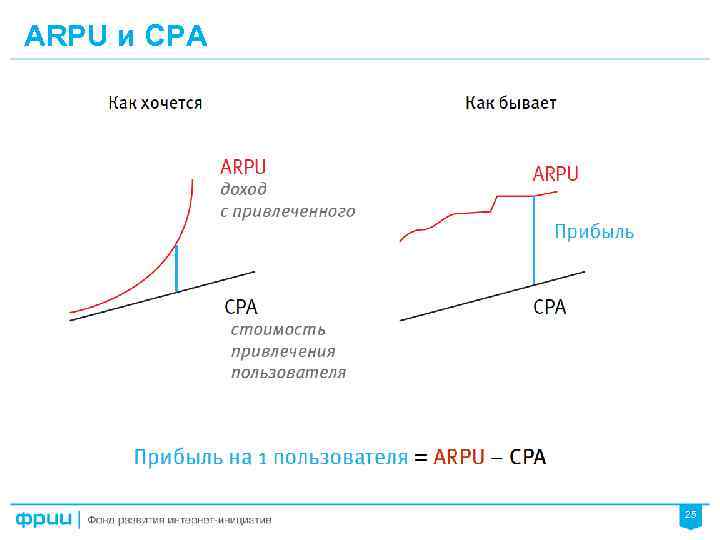 ARPU и CPA 25 