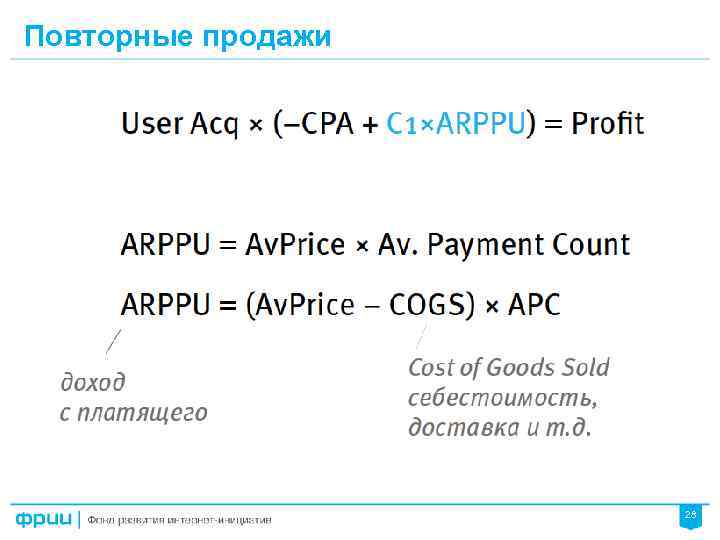 Повторные продажи 28 