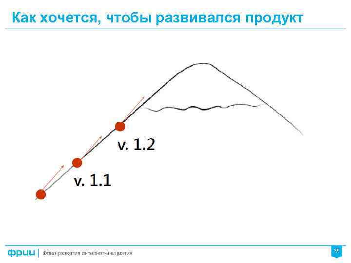 Как хочется, чтобы развивался продукт 35 