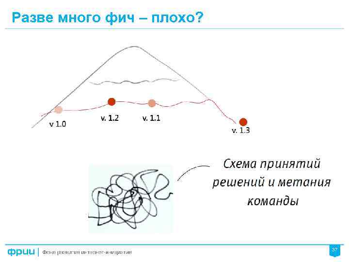 Разве много фич – плохо? 37 