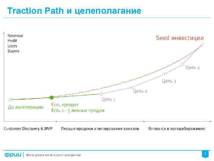 Traction Path и целеполагание 8 