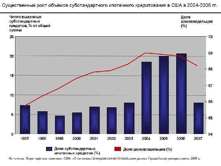 Тимофеева А. А. 2015 © 