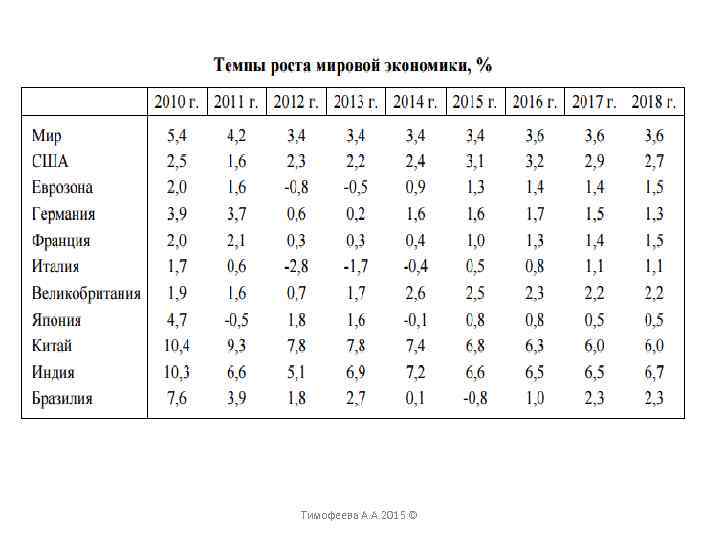 Тимофеева А. А. 2015 © 