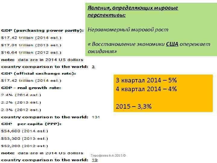 Явления, определяющих мировые перспективы: Неравномерный мировой рост « Восстановление экономики США опережает ожидания» 3