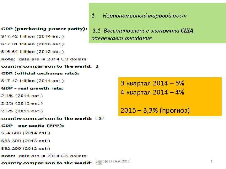 1. Неравномерный мировой рост 1. 1. Восстановление экономики США опережает ожидания 3 квартал 2014