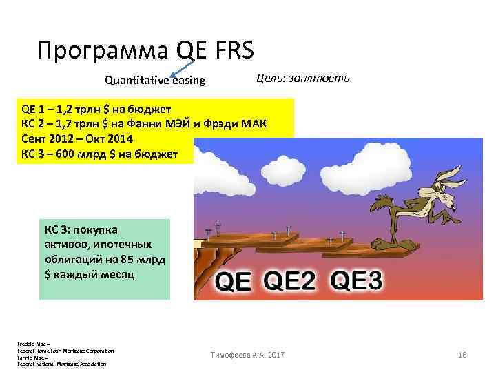 Программа QE FRS Quantitative easing Цель: занятость QE 1 – 1, 2 трлн $