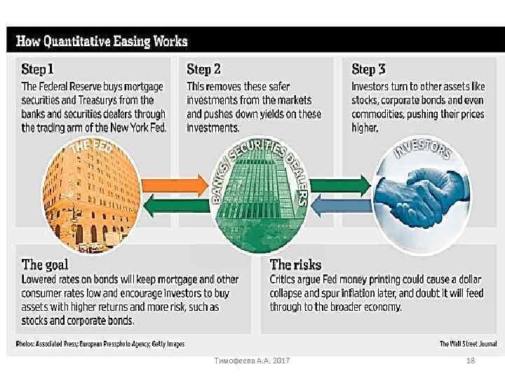 Тимофеева А. А. 2017 18 