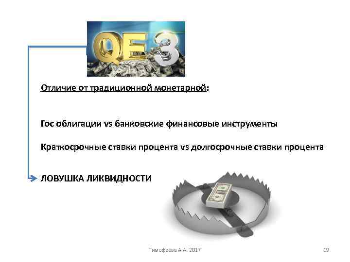 Отличие от традиционной монетарной: Гос облигации vs банковские финансовые инструменты Краткосрочные ставки процента vs