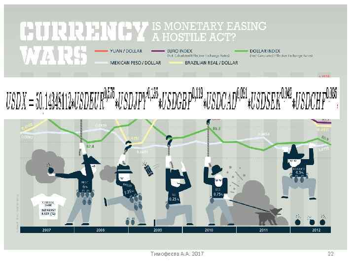 Тимофеева А. А. 2017 22 