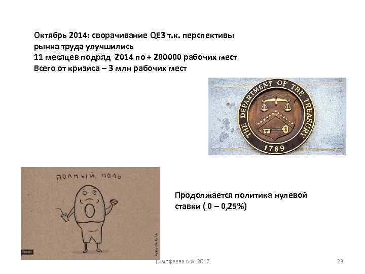 Октябрь 2014: сворачивание QE 3 т. к. перспективы рынка труда улучшились 11 месяцев подряд