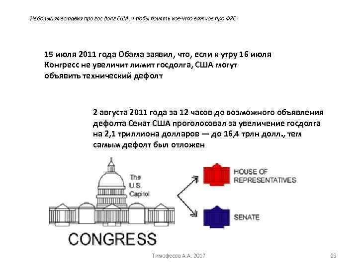 Небольшая вставка про гос долг США, чтобы понять кое-что важное про ФРС 15 июля