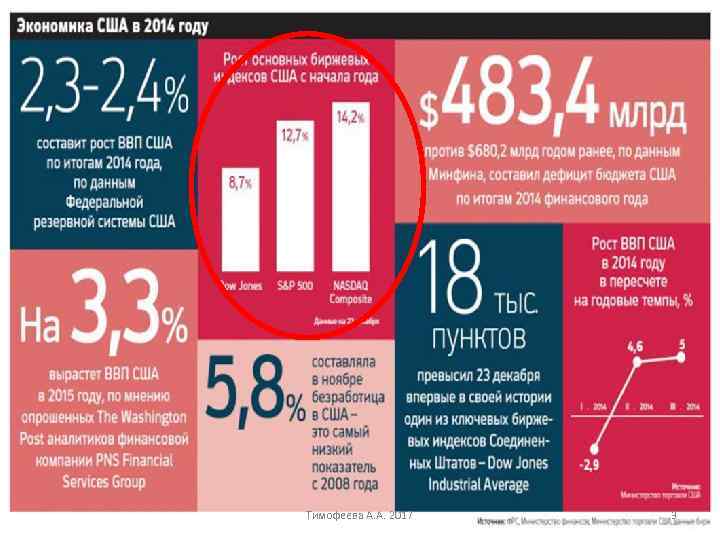 Тимофеева А. А. 2017 3 