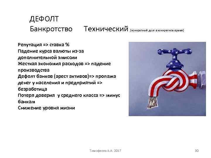 ДЕФОЛТ Банкротство Технический (конкретный долг в конкретное время) Репутация => ставка % Падение курса